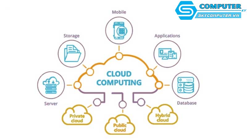 May-tinh-de-ban-va-cong-nghe-luu-tru-dam-may-3
