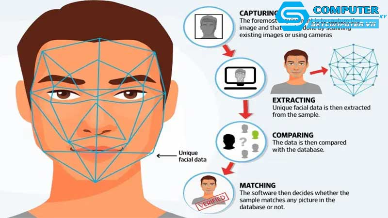 May-tinh-de-ban-va-su-phat-trien-cua-cong-nghe-nhan-dien-doi-tuong-1