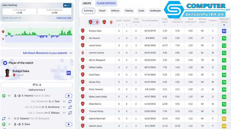 May-tinh-de-ban-va-ung-dung-trong-phan-tich-du-lieu-the-thao-1