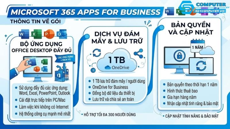 Microsoft-365-apps-for-business-ban-quyen-1-nam-bo-ung-dung-office-cho-doanh-nghiep-1