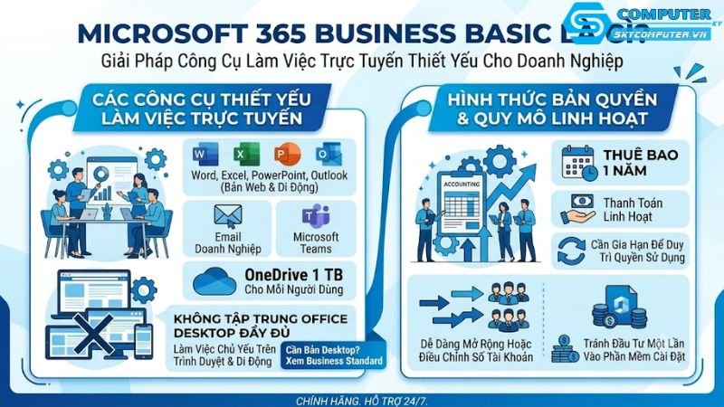 Microsoft-365-business-basic-ban-quyen-1-nam-lam-viec-online-cho-doanh-nghiep-1