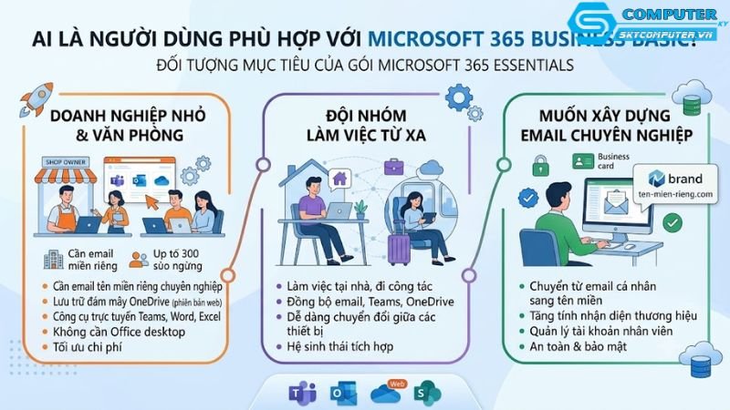 Microsoft-365-business-basic-ban-quyen-1-nam-lam-viec-online-cho-doanh-nghiep-2