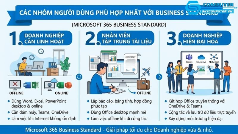 Microsoft-365-business-standard-ban-quyen-1-nam-lam-viec-online-offline-2