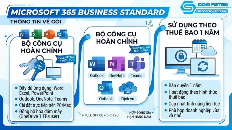 Microsoft-365-business-standard-ban-quyen-1-nam-lam-viec-online-offline-1