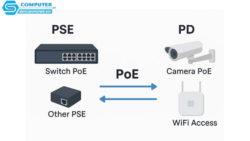 Nen-chon-switch-poe-hay-switch-thuong-1