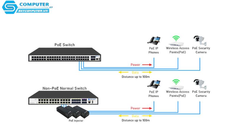 Nen-chon-switch-poe-hay-switch-thuong-3