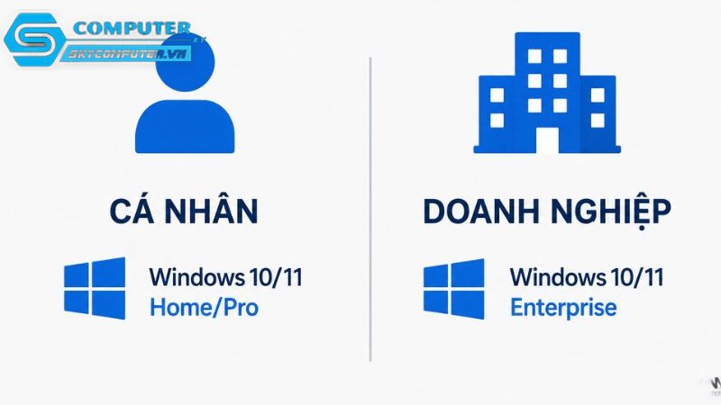 Nhung-loi-ich-it-nguoi-biet-cua-windows-ban-quyen-trong-doanh-nghiep-2