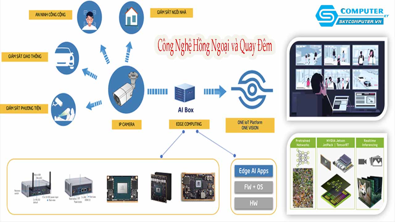 Nhung-xu-huong-moi-trong-cong-nghe-camera-an-ninh-cctv-5