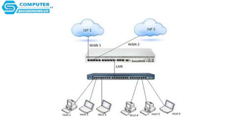 Router-can-bang-tai-la-gi-va-hoat-dong-ra-sao-1
