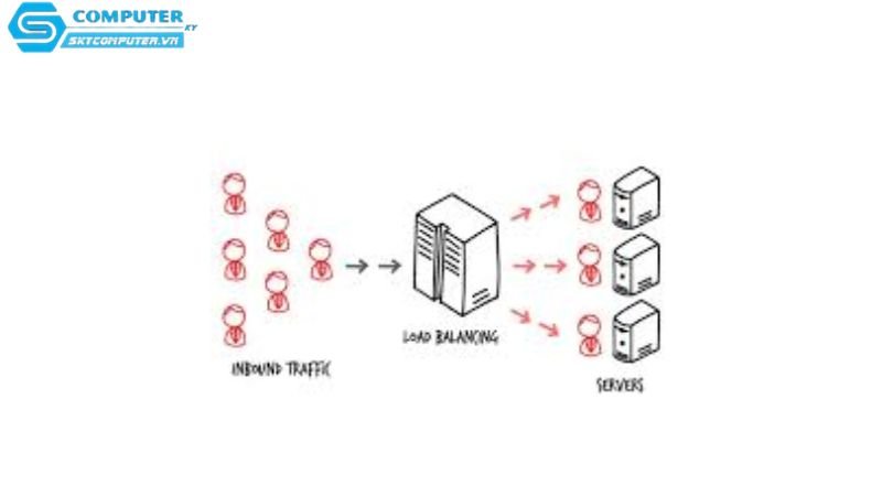 Router-can-bang-tai-la-gi-va-hoat-dong-ra-sao-3