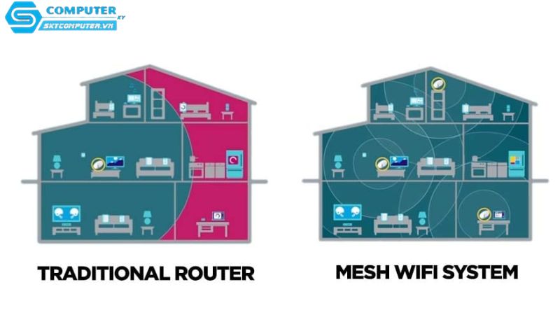 So-sanh-wifi-mesh-va-router-truyen-thong-2