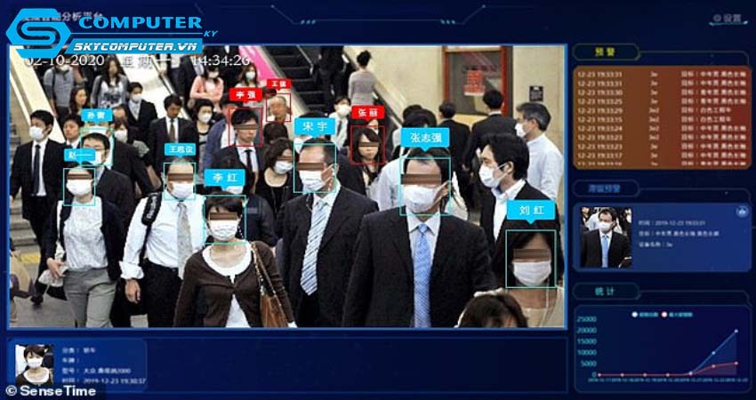 Su-phat-trien-cua-cong-nghe-nhan-dien-khuon-mat-qua-cctv-0