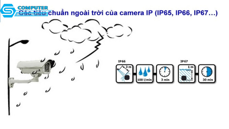 Tai-sao-camera-cctv-lai-can-co-tinh-nang-chong-nuoc-1