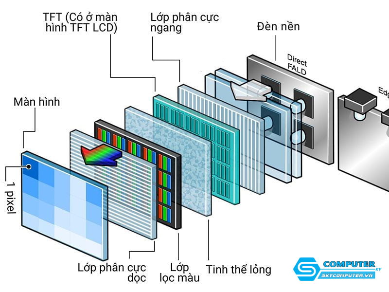 Tam-nen-laptop-la-gi-skycomputer