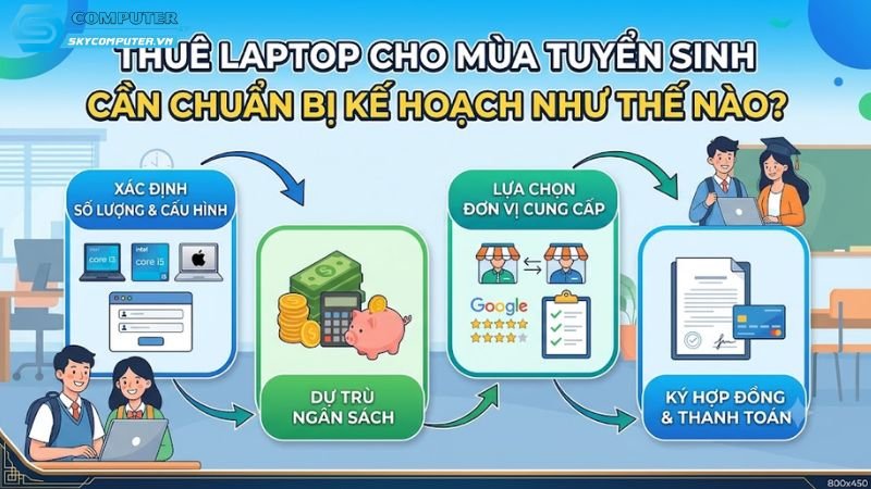 Thue-laptop-cho-mua-tuyen-sinh-can-chuan-bi-ke-hoach-nhu-the-nao-1