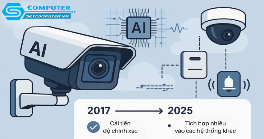 Tich-hop-he-thong-camera-voi-cac-thiet-bi-cam-bien-va-canh-bao-an-ninh-0