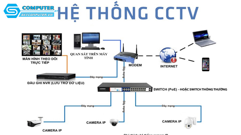 Tim-hieu-ve-he-thong-giam-sat-qua-ung-dung-di-dong-tu-camera-cctv-1