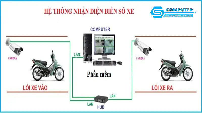 Tinh-nang-nhan-dien-bien-so-xe-trong-he-thong-cctv-1