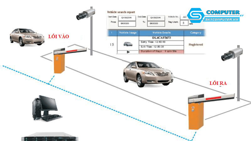 Tinh-nang-nhan-dien-bien-so-xe-trong-he-thong-cctv-2