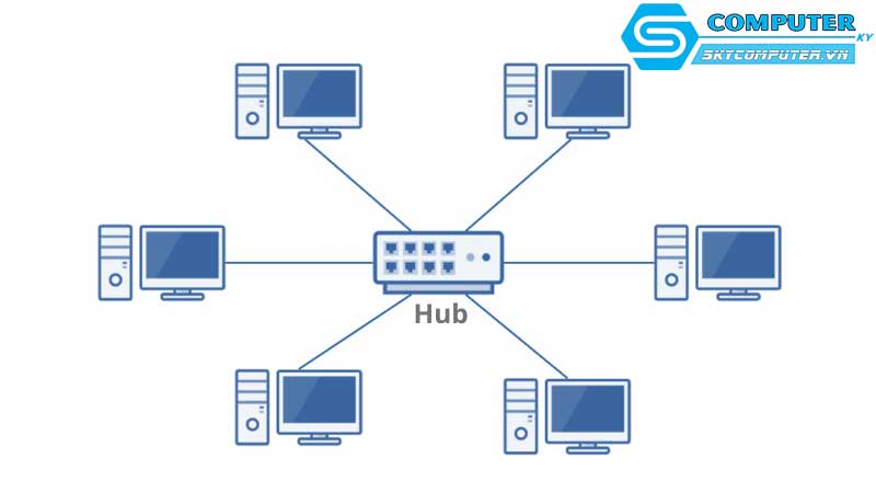 Toi-uu-hoa-he-thong-mang-cho-may-tinh-de-ban
