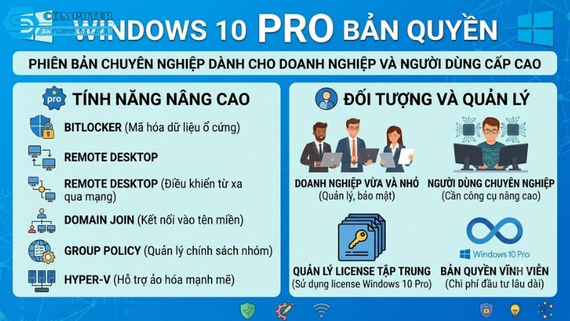 Windows-ban-quyen-da-nang
